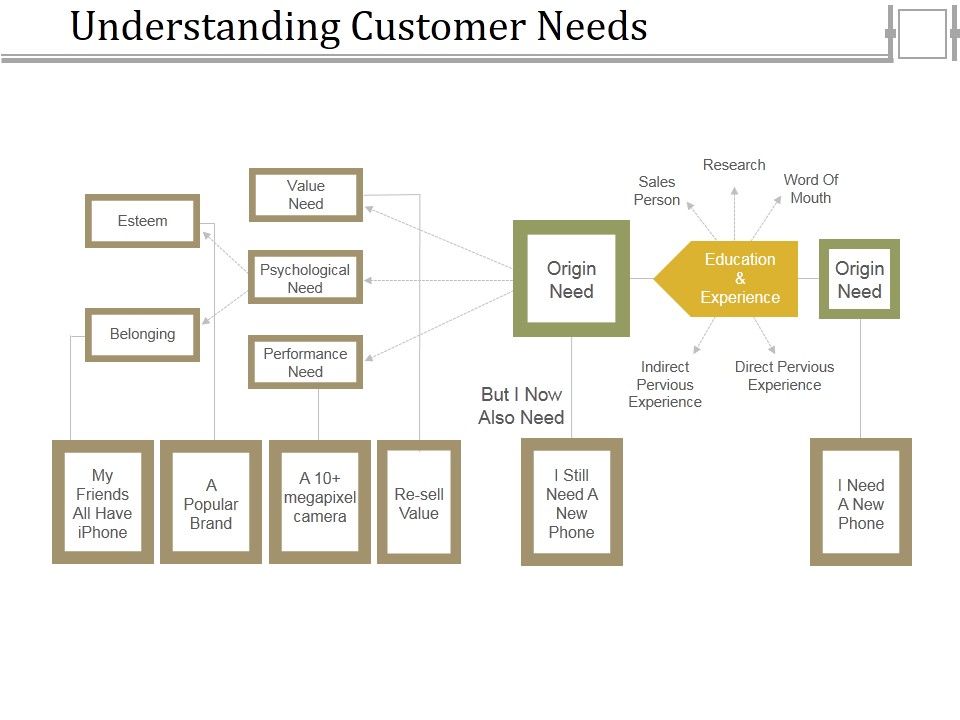 Understanding_Customer_Needs_Template_2_Ppt_PowerPoint_Presentation_Infographics_Vector_Slide_1.jpg