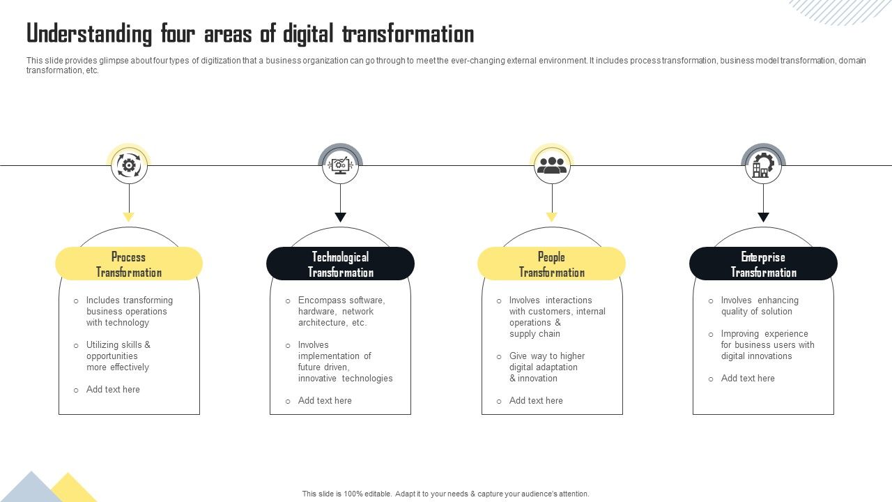 Understanding_Four_Areas_Of_Digital_Transformation_Pictures_PDF_Slide_1.jpg