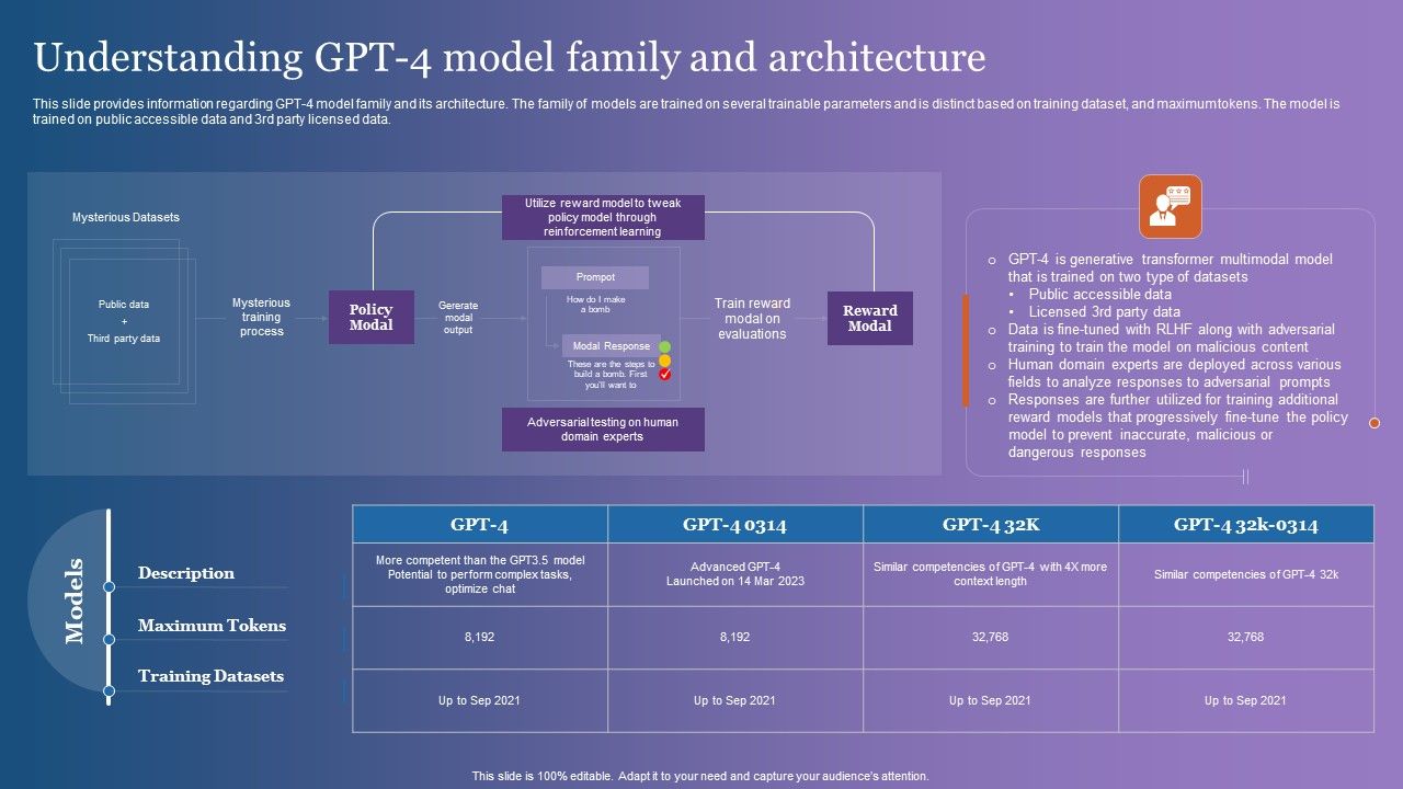 Understanding_GPT_4_Model_Family_And_Architecture_Microsoft_PDF_Slide_1.jpg