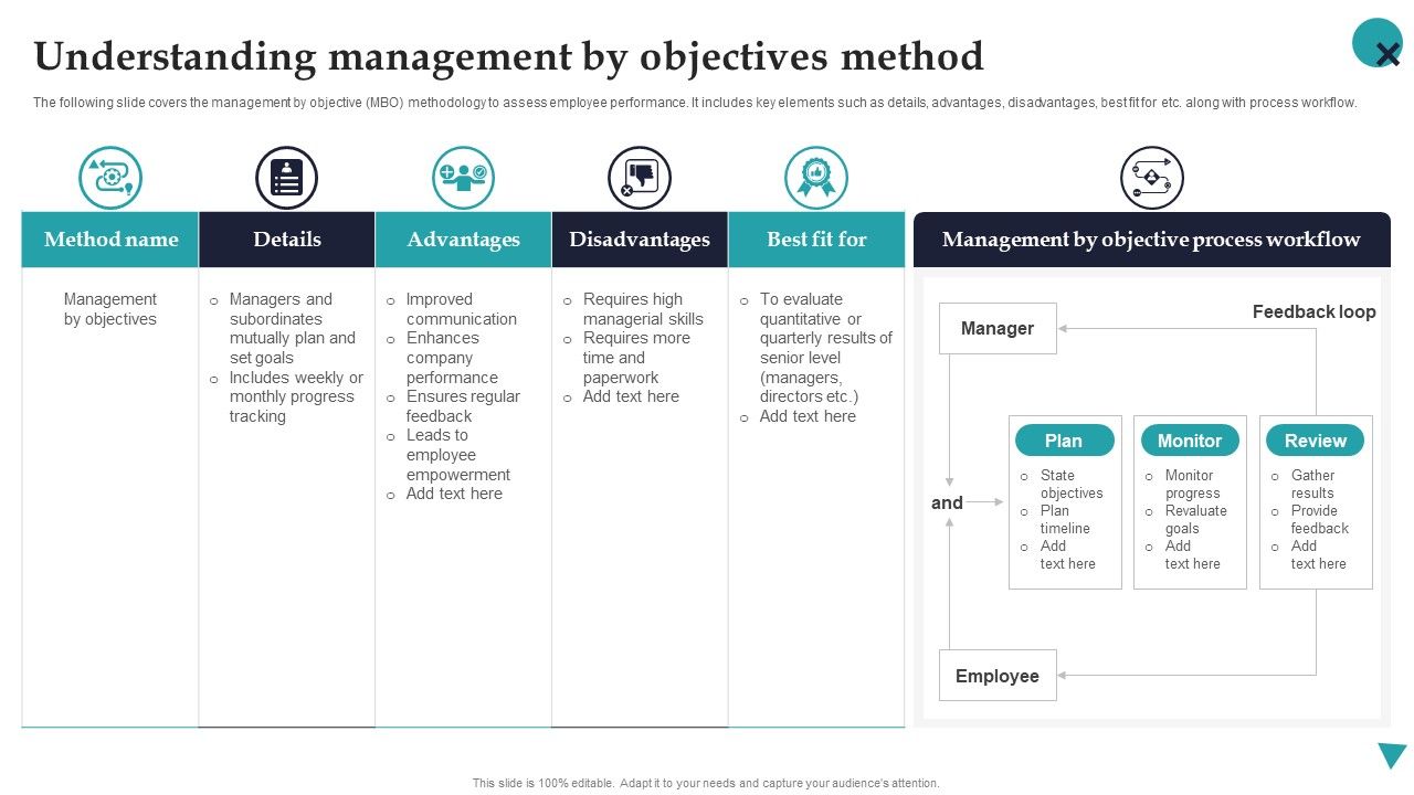 Understanding_Management_By_Objectives_Method_Employee_Performance_Management_Topics_PDF_Slide_1.jpg