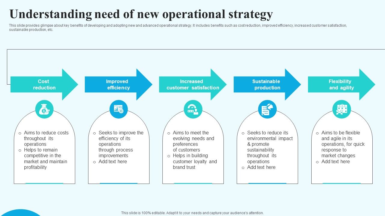 Understanding_Need_Of_New_Operational_Strategy_Template_PDF_Slide_1.jpg
