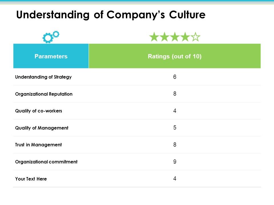 Understanding_Of_Companys_Culture_Employee_Value_Proposition_Ppt_PowerPoint_Presentation_Styles_Graphic_Images_Slide_1.jpg