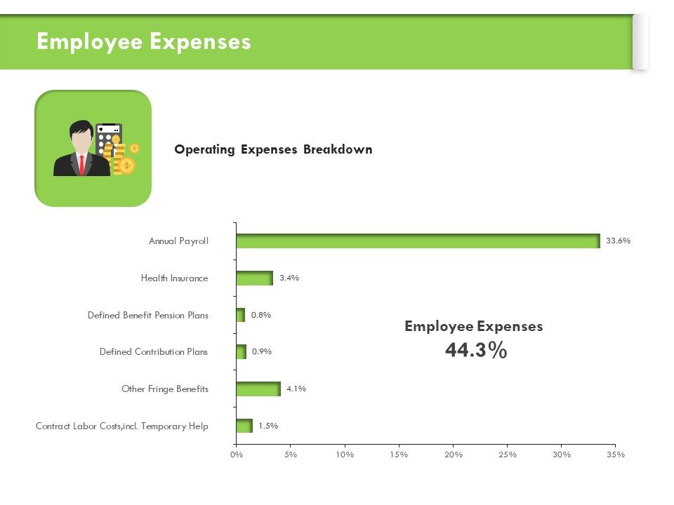 Understanding_Organizational_Structures_Employee_Expenses_Ppt_File_Examples_PDF_Slide_1.jpg