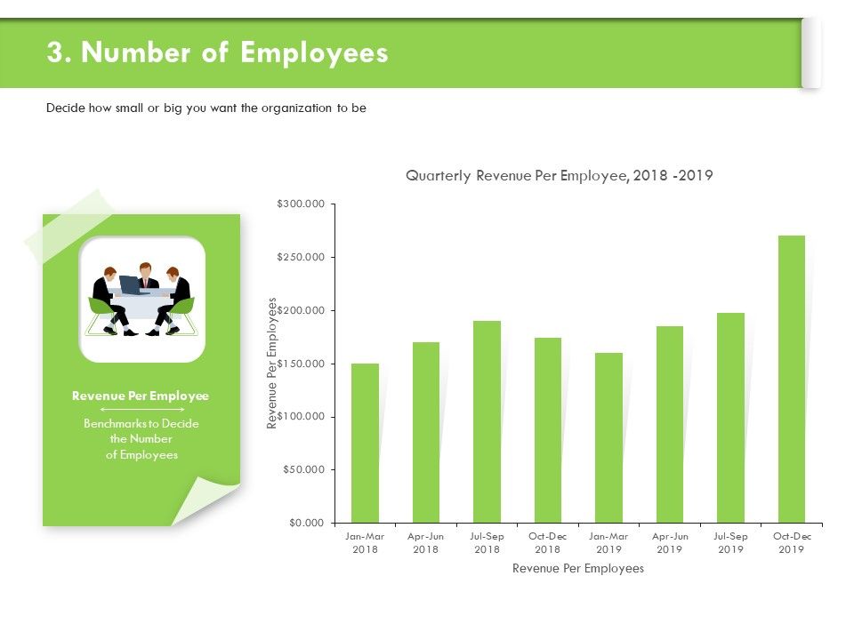 Understanding_Organizational_Structures_Number_Of_Employees_Ppt_Outline_Layouts_PDF_Slide_1.jpg
