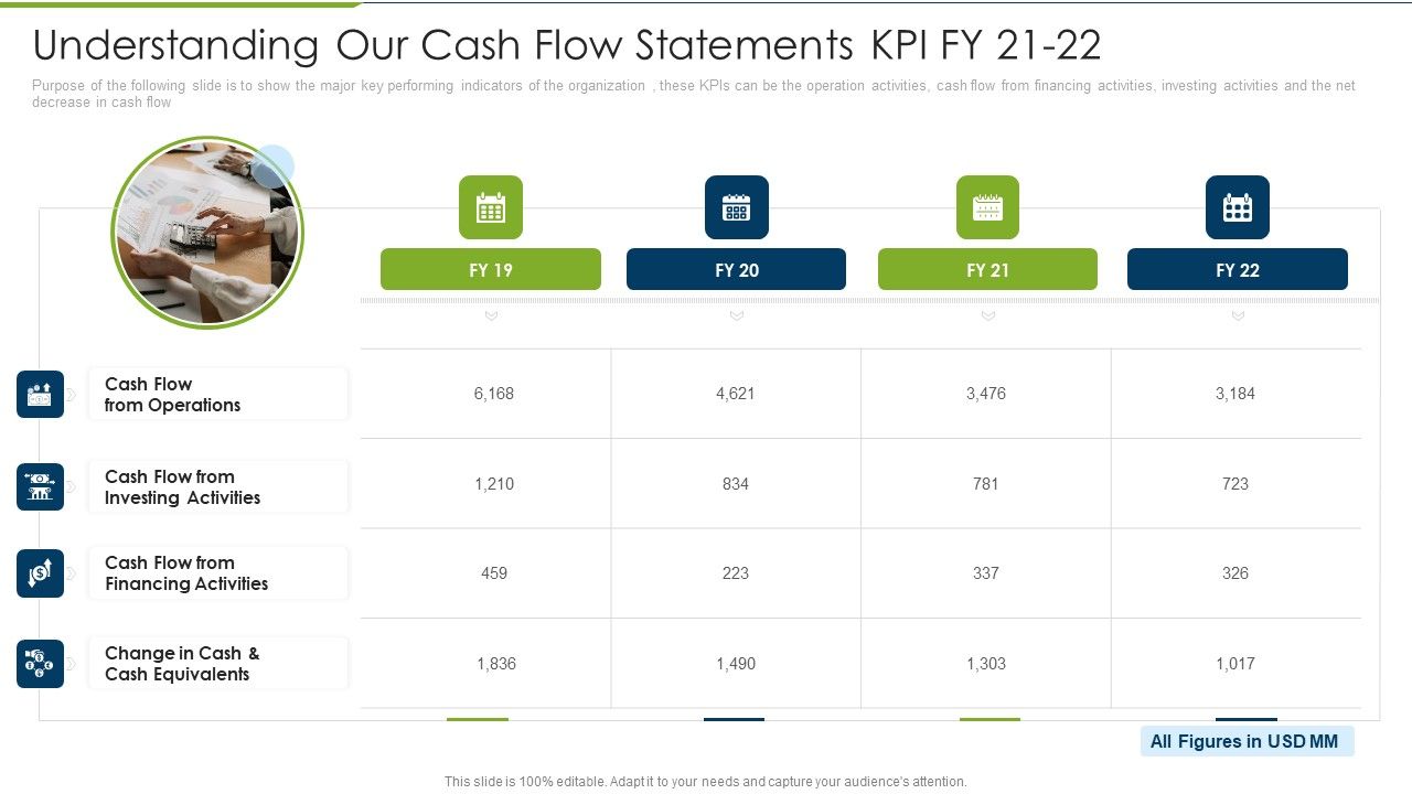 Understanding_Our_Cash_Flow_Statements_KPI_Fy_21_To_22_Debt_Collection_Improvement_Plan_Slides_PDF_Slide_1.jpg