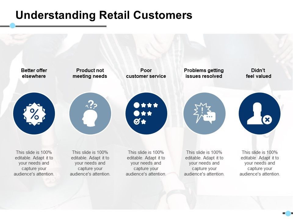 Understanding_Retail_Customers_Better_Offer_Elsewhere_Ppt_PowerPoint_Presentation_Ideas_Background_Slide_1.jpg
