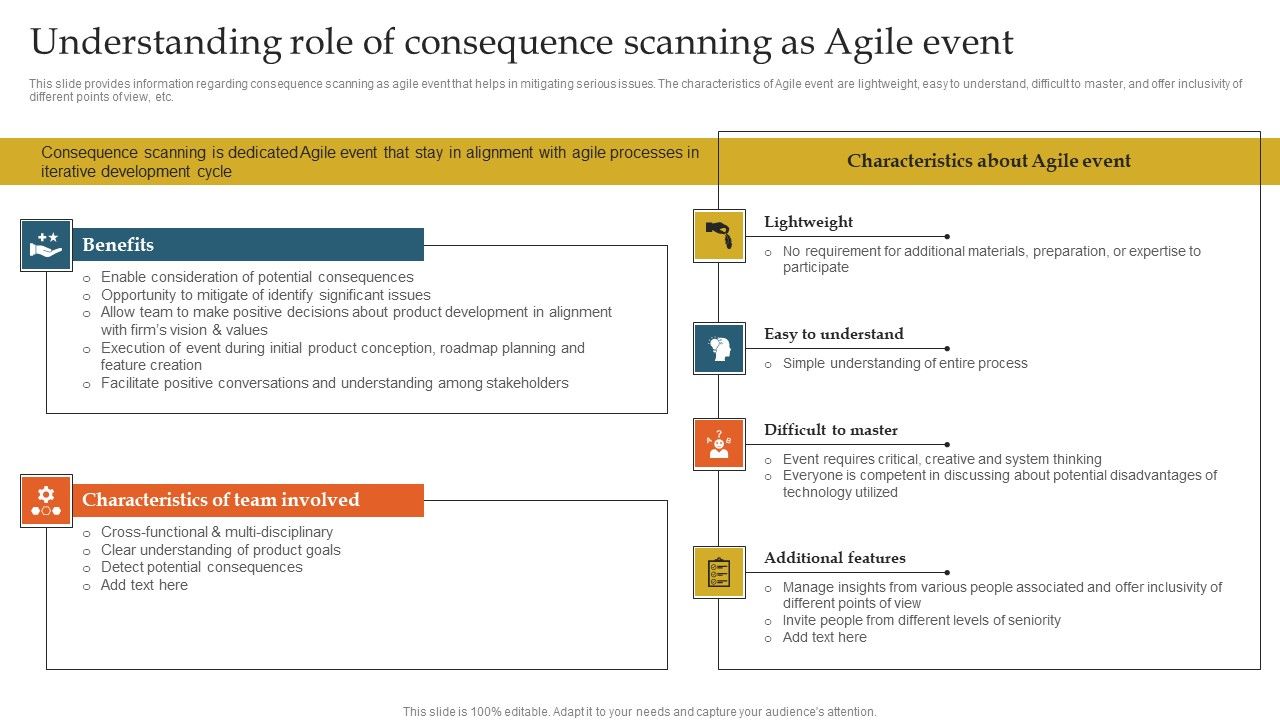Understanding_Role_Of_Consequence_Scanning_As_Agile_Event_Ppt_Infographic_Template_Graphics_Template_PDF_Slide_1.jpg