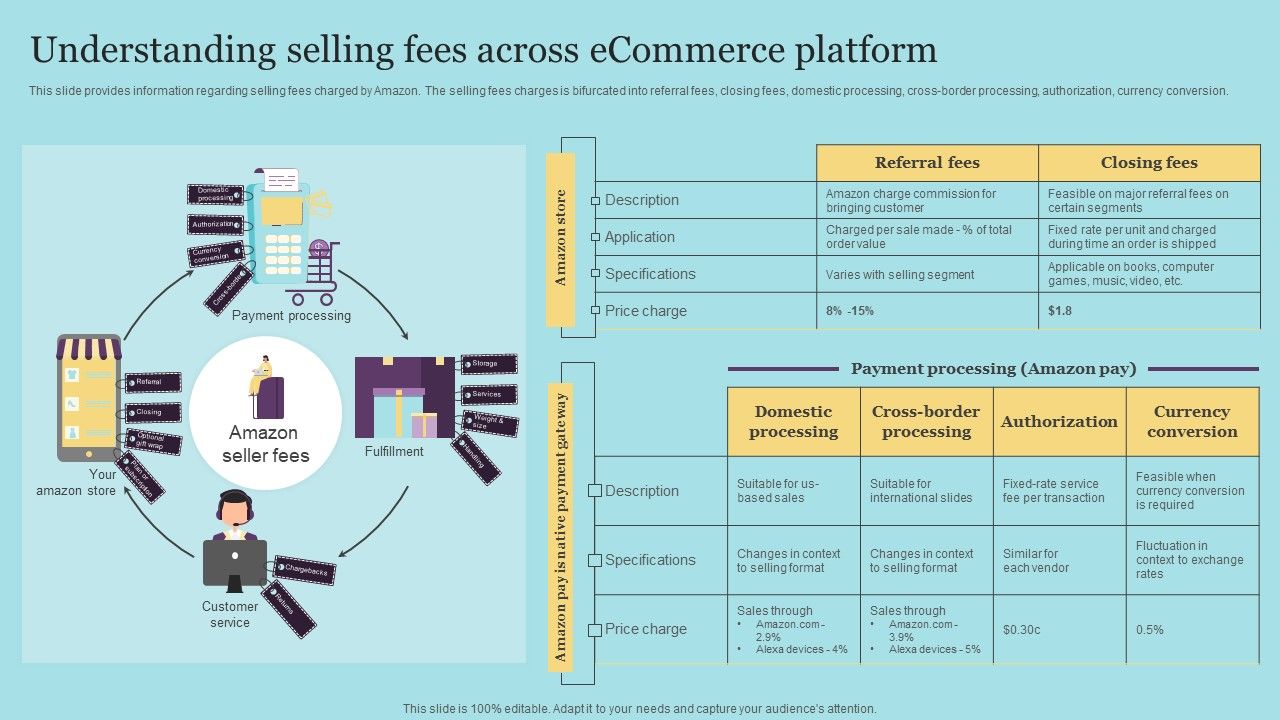 Understanding_Selling_Fees_Across_Ecommerce_Platform_Designs_PDF_Slide_1.jpg