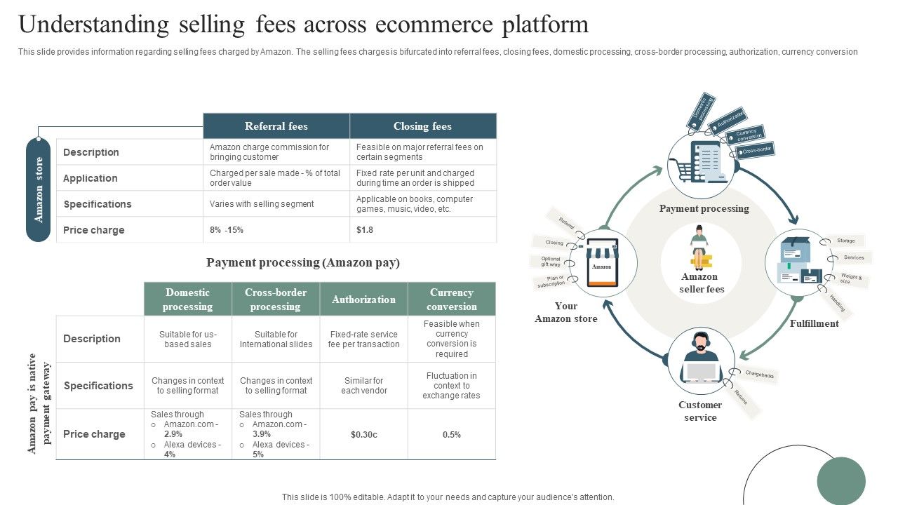 Understanding_Selling_Fees_Across_Ecommerce_Platform_Pictures_PDF_Slide_1.jpg
