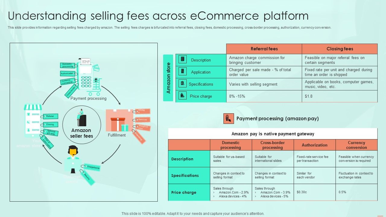Understanding_Selling_Fees_Across_Ecommerce_Platform_Ppt_PowerPoint_Presentation_File_Infographics_PDF_Slide_1.jpg