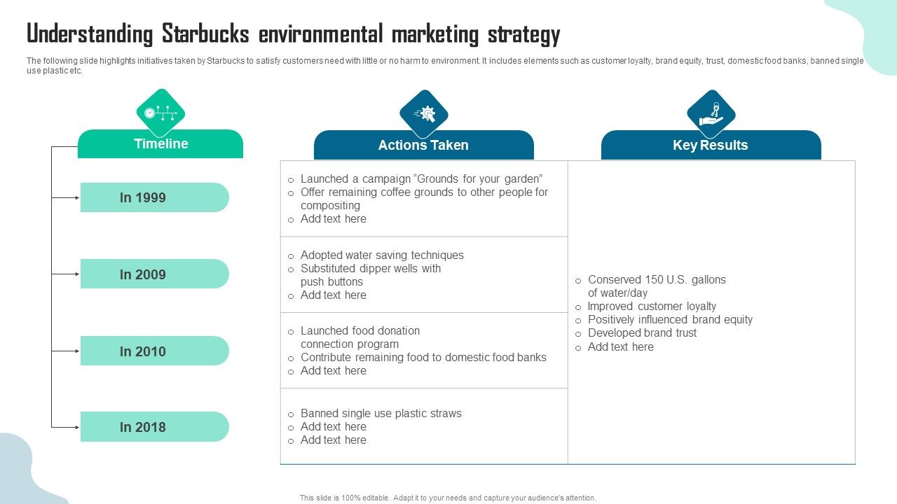 Understanding_Starbucks_Environmental_Marketing_Strategy_Portrait_PDF_Slide_1.jpg
