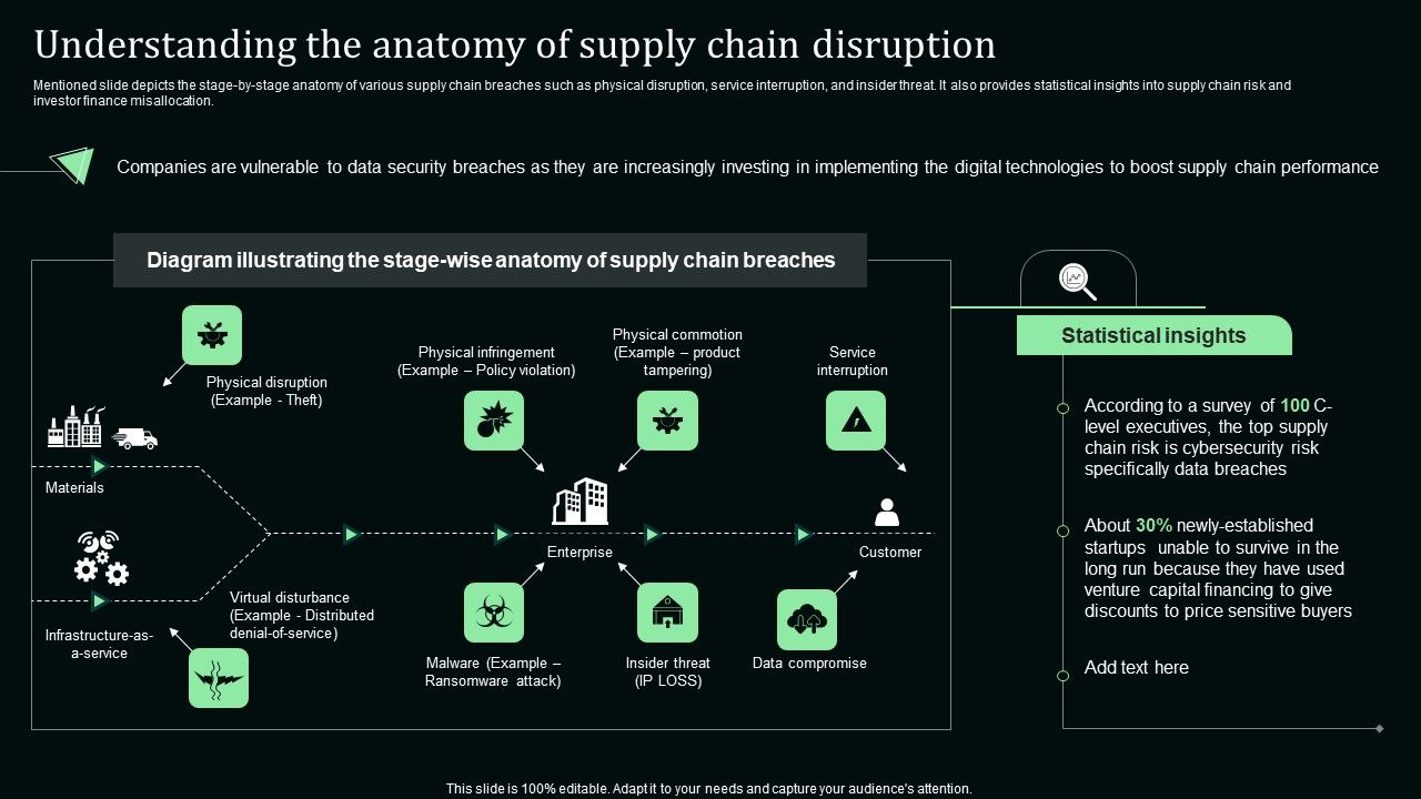Understanding_The_Anatomy_Of_Supply_Chain_Disruption_Stand_Out_Digital_Supply_Chain_Tactics_Enhancing_Background_PDF_Slide_1.jpg