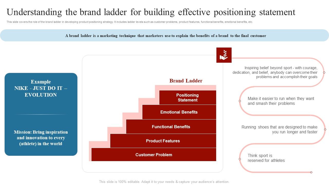 Understanding_The_Brand_Ladder_For_Building_Effective_Positioning_Statement_Portrait_PDF_Slide_1.jpg