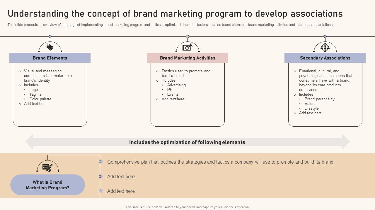 Understanding_The_Concept_Of_Brand_Marketing_Program_To_Develop_Associations_Designs_PDF_Slide_1.jpg
