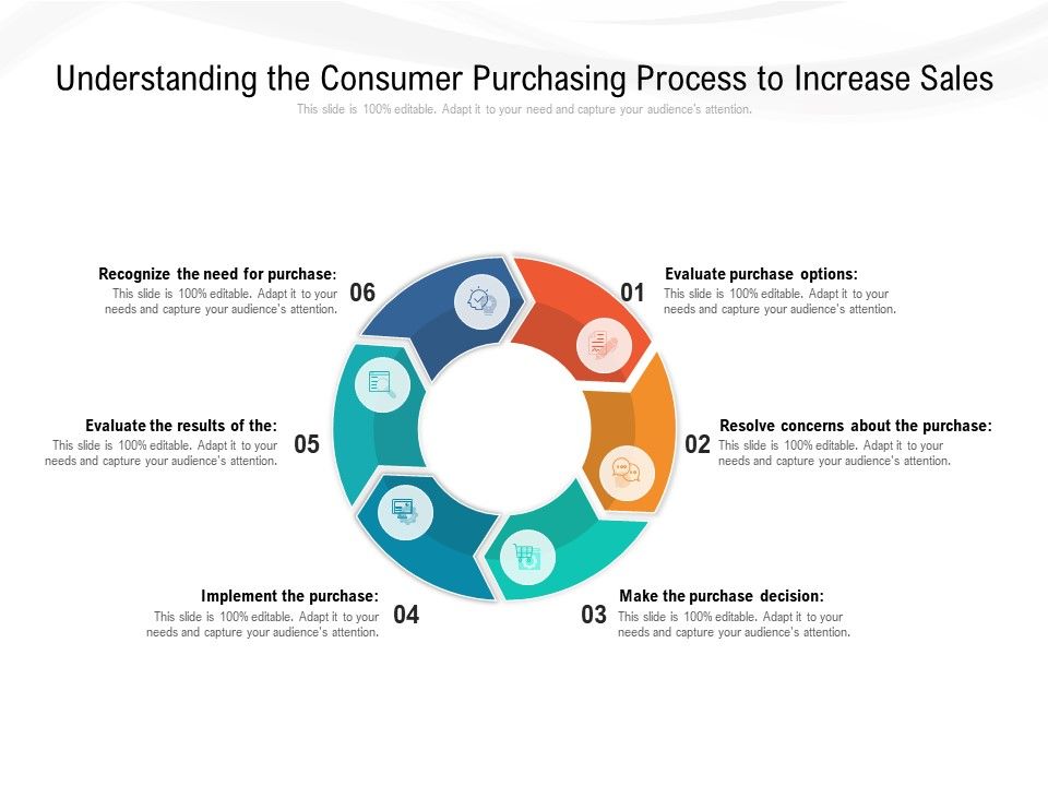 Understanding_The_Consumer_Purchasing_Process_To_Increase_Sales_Ppt_PowerPoint_Presentation_File_Vector_PDF_Slide_1.jpg