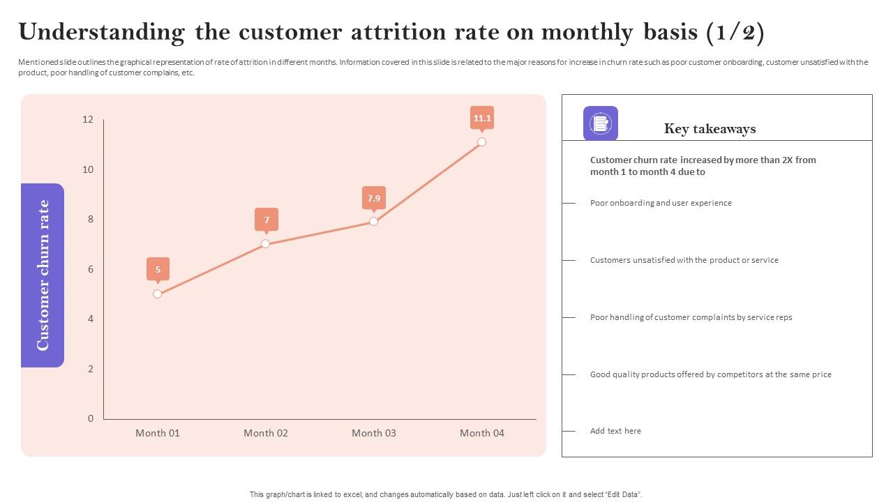 Understanding_The_Customer_Attrition_Rate_On_Monthly_Basis_Mockup_PDF_Slide_1.jpg