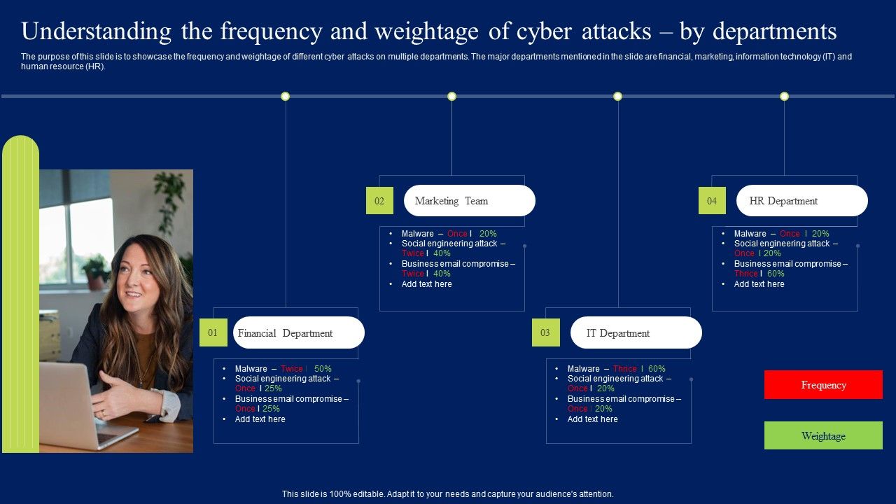 Understanding_The_Frequency_And_Weightage_Of_Cyber_Attacks_By_Departments_Professional_PDF_Slide_1.jpg