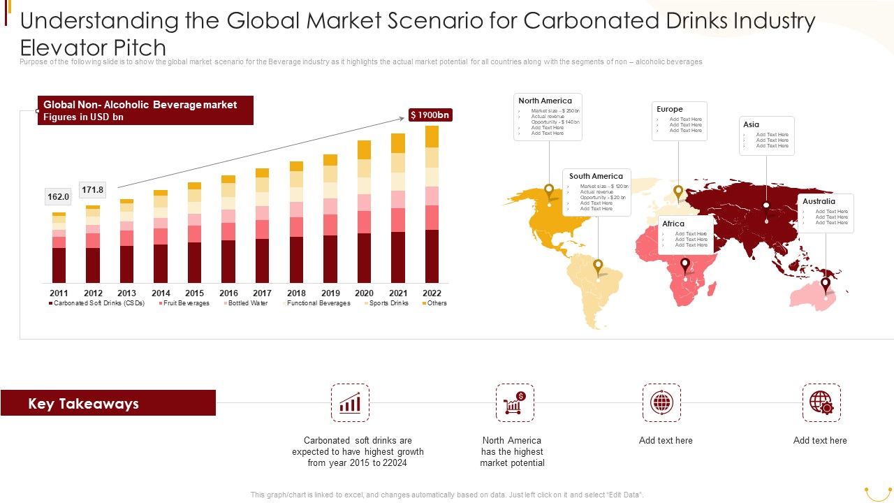 Understanding_The_Global_Market_Scenario_For_Carbonated_Drinks_Industry_Elevator_Pitch_Themes_PDF_Slide_1.jpg