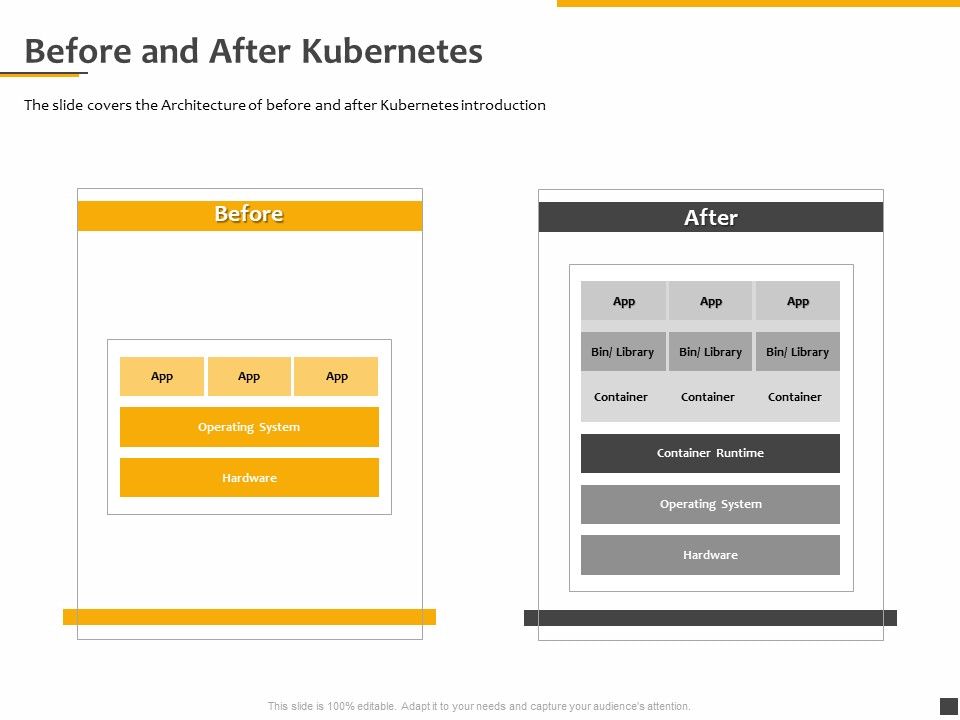 Understanding_The_Kubernetes_Components_Through_Diagram_Before_And_After_Kubernetes_Ppt_Inspiration_Portrait_PDF_Slide_1.jpg