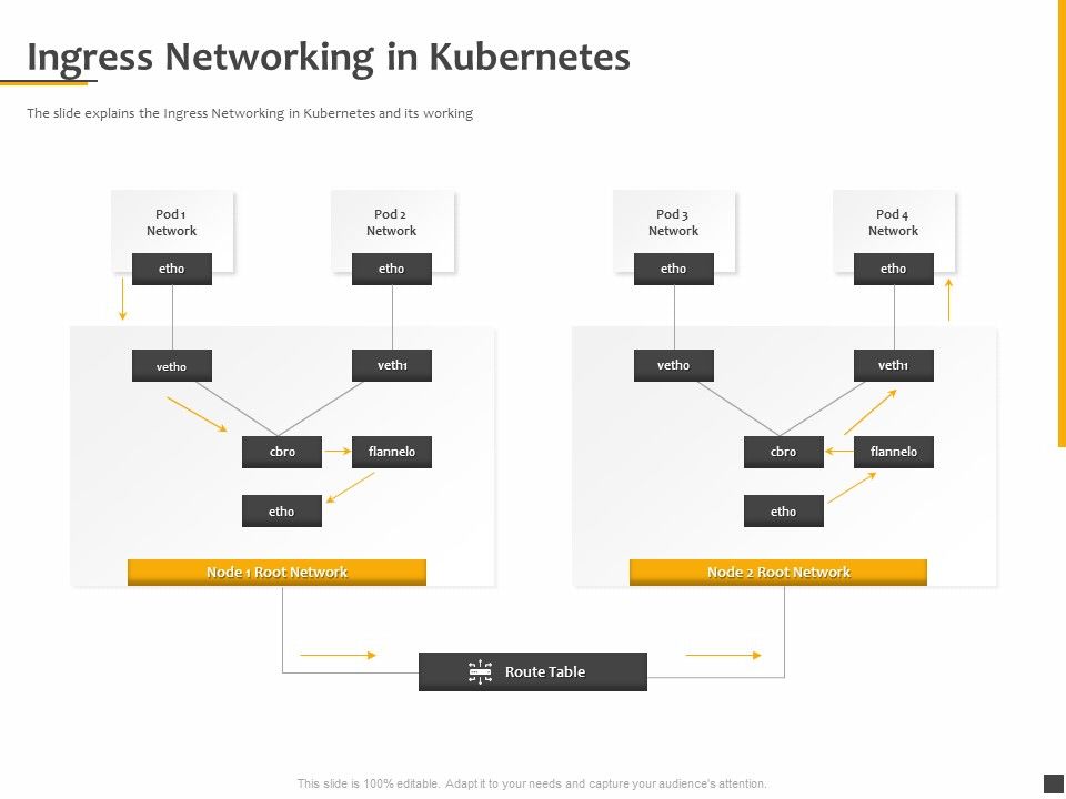 Understanding_The_Kubernetes_Components_Through_Diagram_Ingress_Networking_In_Kubernetes_Ppt_Pictures_Gallery_PDF_Slide_1.jpg