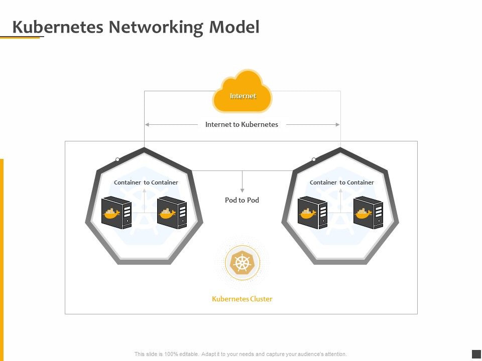 Understanding_The_Kubernetes_Components_Through_Diagram_Kubernetes_Networking_Model_Ppt_Slides_Model_PDF_Slide_1.jpg