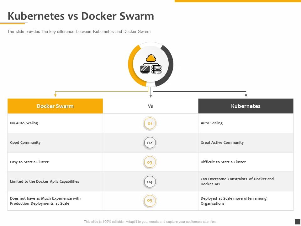 Understanding_The_Kubernetes_Components_Through_Diagram_Kubernetes_Vs_Docker_Swarm_Ppt_Model_Shapes_PDF_Slide_1.jpg