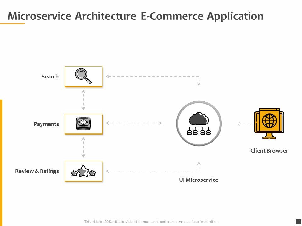 Understanding_The_Kubernetes_Components_Through_Diagram_Microservice_Architecture_E_Commerce_Application_Rules_PDF_Slide_1.jpg