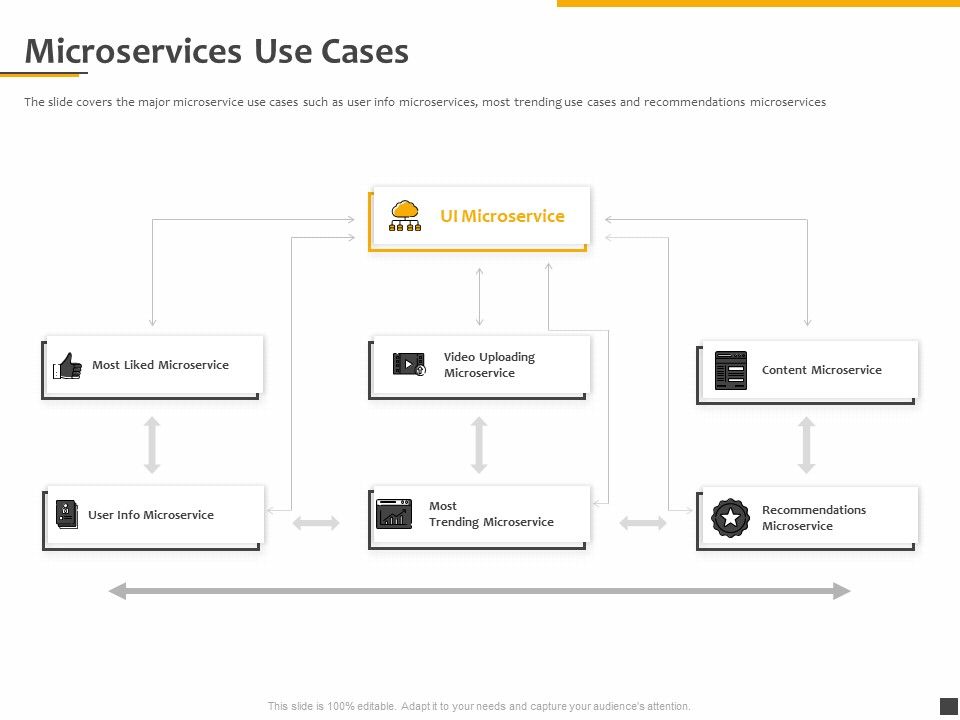 Understanding_The_Kubernetes_Components_Through_Diagram_Microservices_Use_Cases_Ideas_PDF_Slide_1.jpg