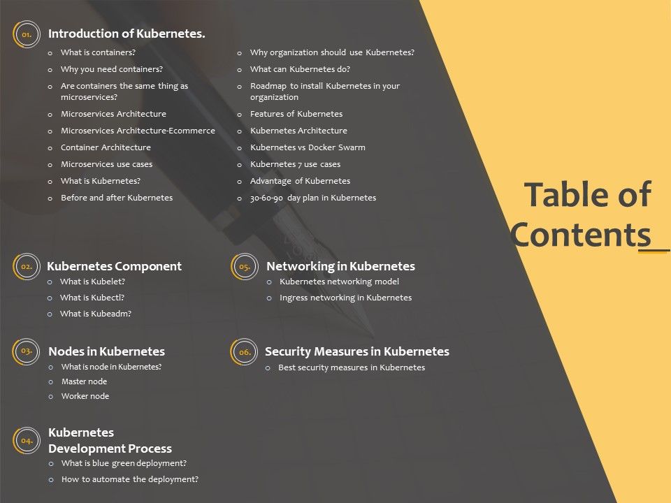 Understanding_The_Kubernetes_Components_Through_Diagram_Table_Of_Contents_Ppt_Ideas_Graphic_Images_Slide_1.jpg
