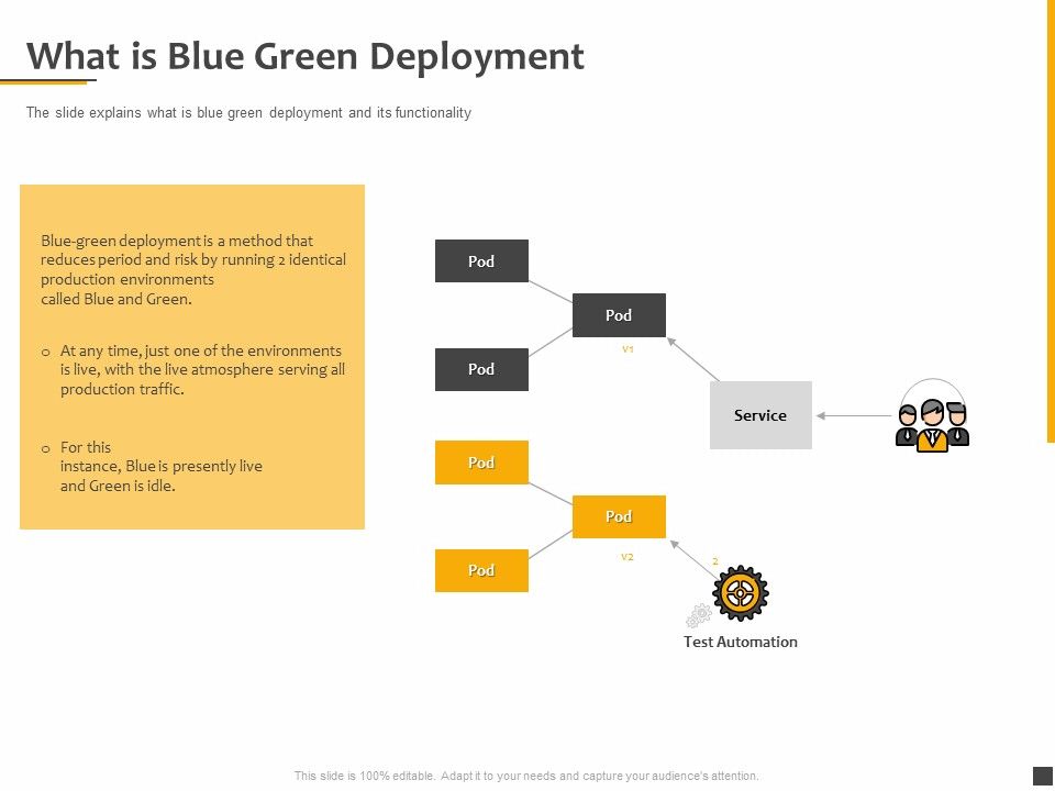 Understanding_The_Kubernetes_Components_Through_Diagram_What_Is_Blue_Green_Deployment_Mockup_PDF_Slide_1.jpg