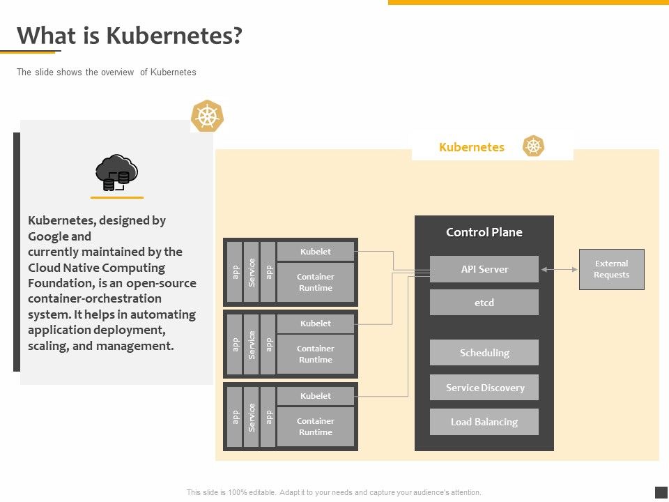 Understanding_The_Kubernetes_Components_Through_Diagram_What_Is_Kubernetes_Ppt_Infographics_Graphics_Template_PDF_Slide_1.jpg