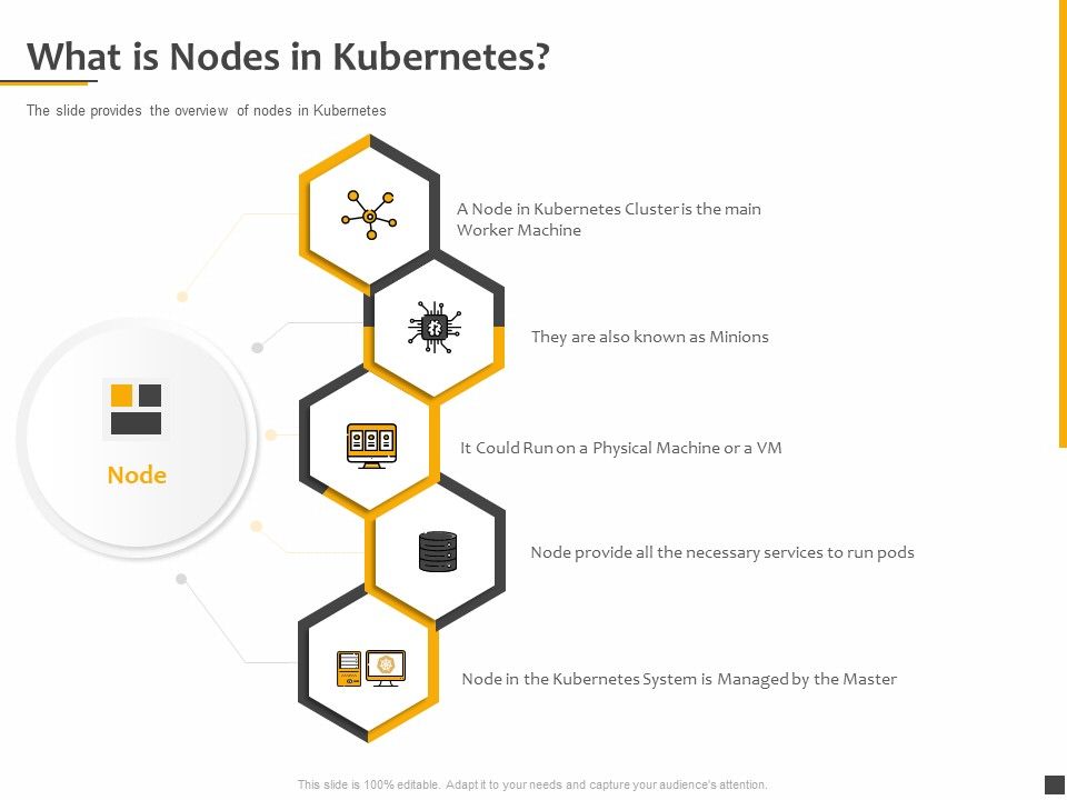 Understanding_The_Kubernetes_Components_Through_Diagram_What_Is_Nodes_In_Kubernetes_Ppt_Layouts_Inspiration_PDF_Slide_1.jpg