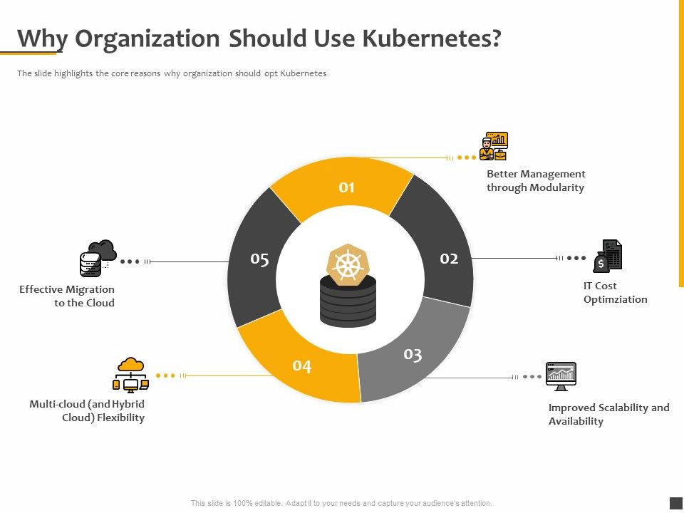 Understanding_The_Kubernetes_Components_Through_Diagram_Why_Organization_Should_Use_Kubernetes_Demonstration_PDF_Slide_1.jpg