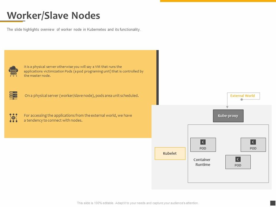 Understanding_The_Kubernetes_Components_Through_Diagram_Worker_Slave_Nodes_Ppt_File_Visual_Aids_PDF_Slide_1.jpg