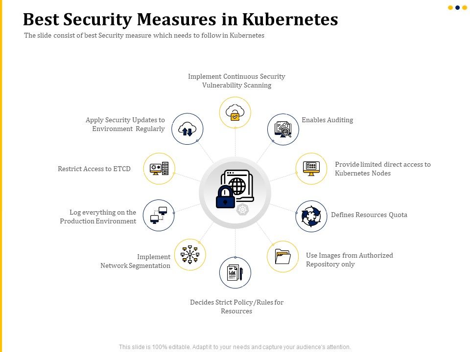Understanding_The_Kubernetes_Concepts_And_Architecture_Best_Security_Measures_In_Kubernetes_Ppt_Outline_Templates_PDF_Slide_1.jpg