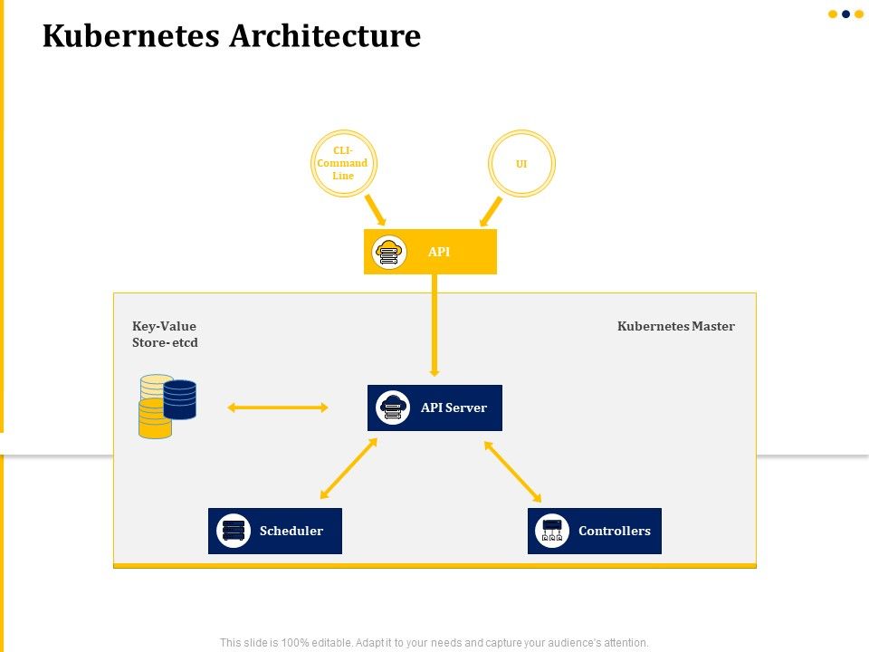 Understanding_The_Kubernetes_Concepts_And_Architecture_Kubernetes_Architecture_Ppt_Pictures_Graphic_Tips_PDF_Slide_1.jpg
