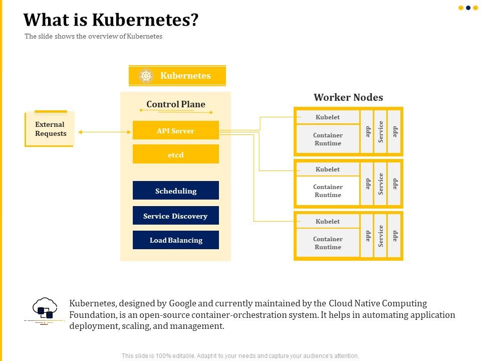 Understanding_The_Kubernetes_Concepts_And_Architecture_What_Is_Kubernetes_Ppt_Infographic_Template_Tips_PDF_Slide_1.jpg