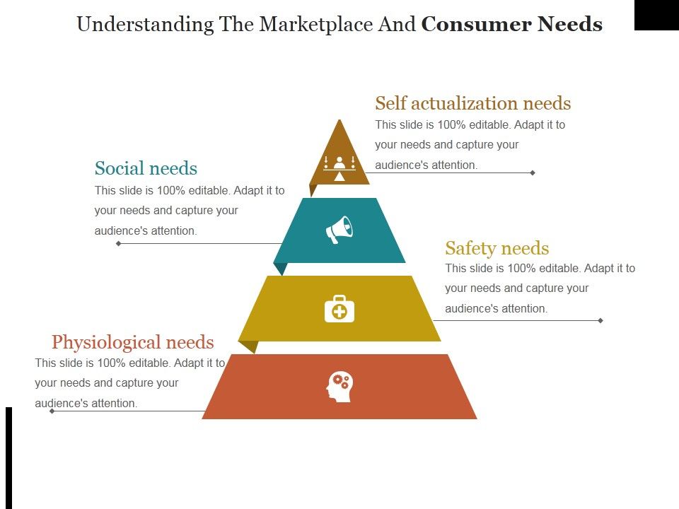 Understanding_The_Marketplace_And_Consumer_Needs_Ppt_PowerPoint_Presentation_Model_Smartart_Slide_1.jpg