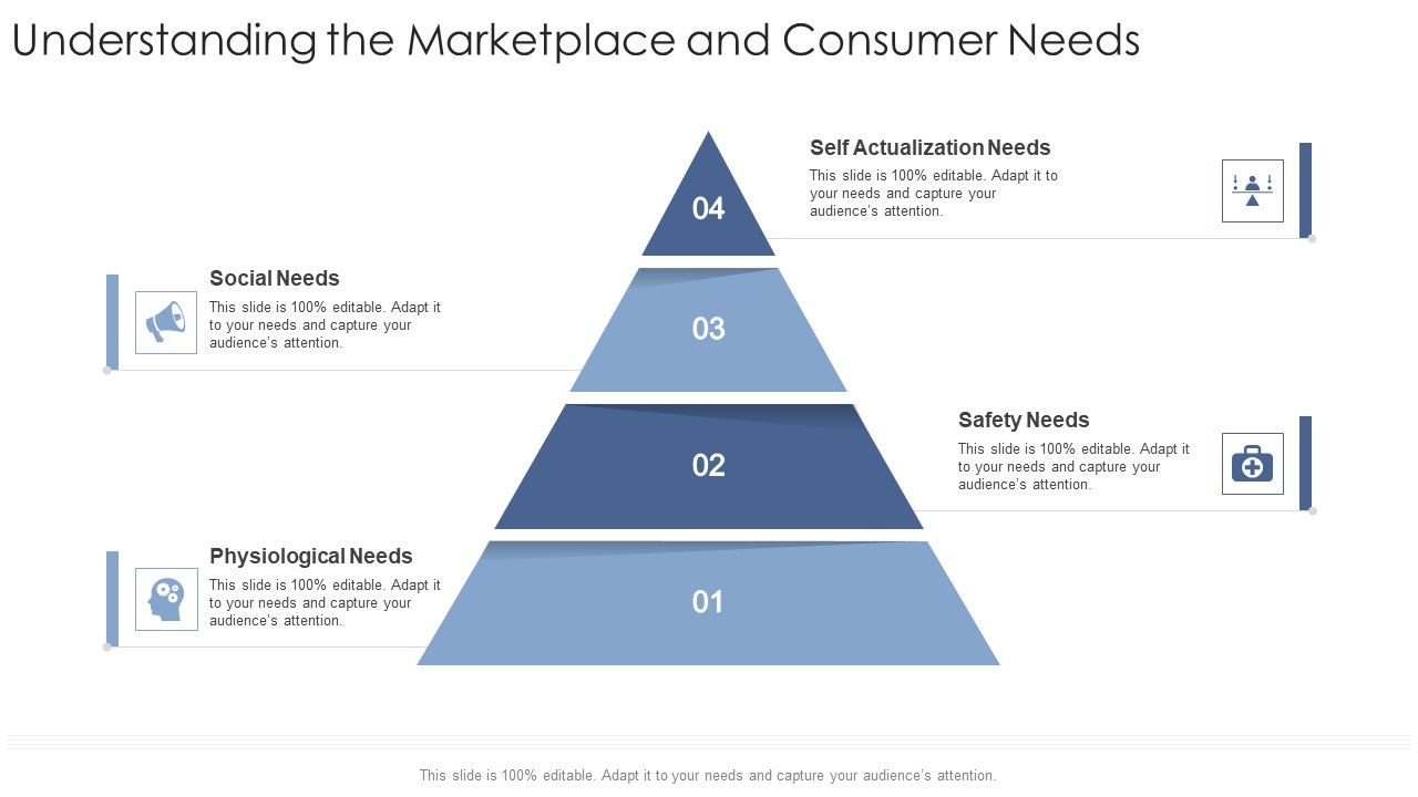 Understanding_The_Marketplace_And_Consumer_Needs_Social_Startup_Business_Strategy_Ppt_Model_Skills_PDF_Slide_1.jpg