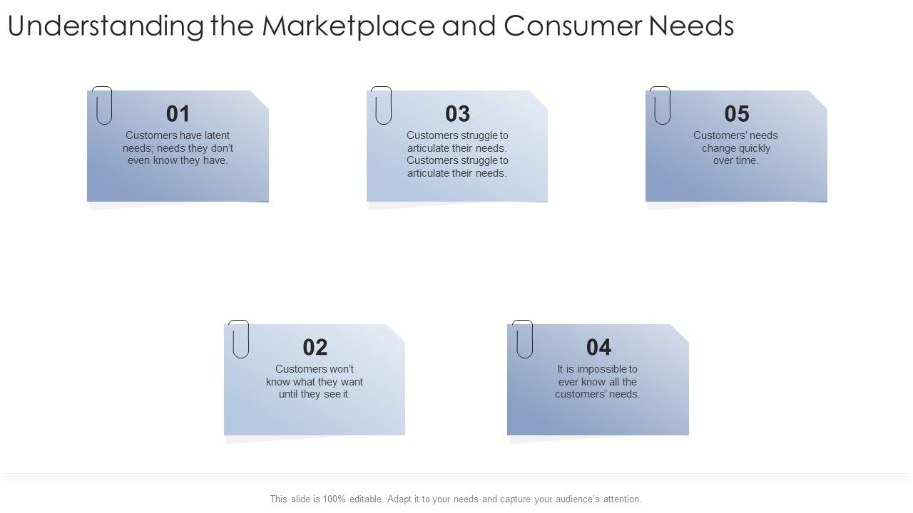 Understanding_The_Marketplace_And_Consumer_Needs_Startup_Business_Strategy_Ppt_Summary_Designs_Download_PDF_Slide_1.jpg