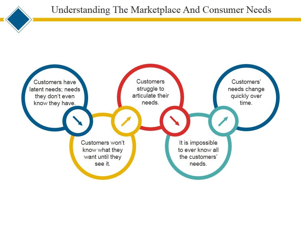 Understanding_The_Marketplace_And_Consumer_Needs_Template_1_Ppt_PowerPoint_Presentation_Infographics_Format_Ideas_Slide_1.jpg