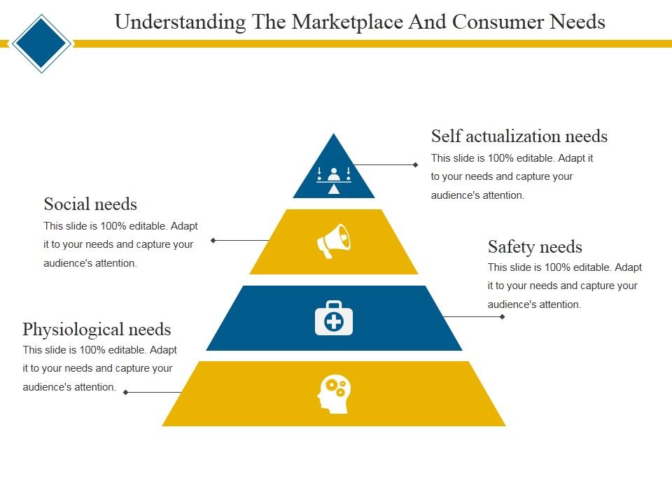 Understanding_The_Marketplace_And_Consumer_Needs_Template_2_Ppt_PowerPoint_Presentation_Layouts_Background_Designs_Slide_1.jpg
