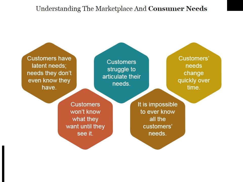 Understanding_The_Marketplace_And_Consumer_Needs_Template_Ppt_PowerPoint_Presentation_Summary_Themes_Slide_1.jpg