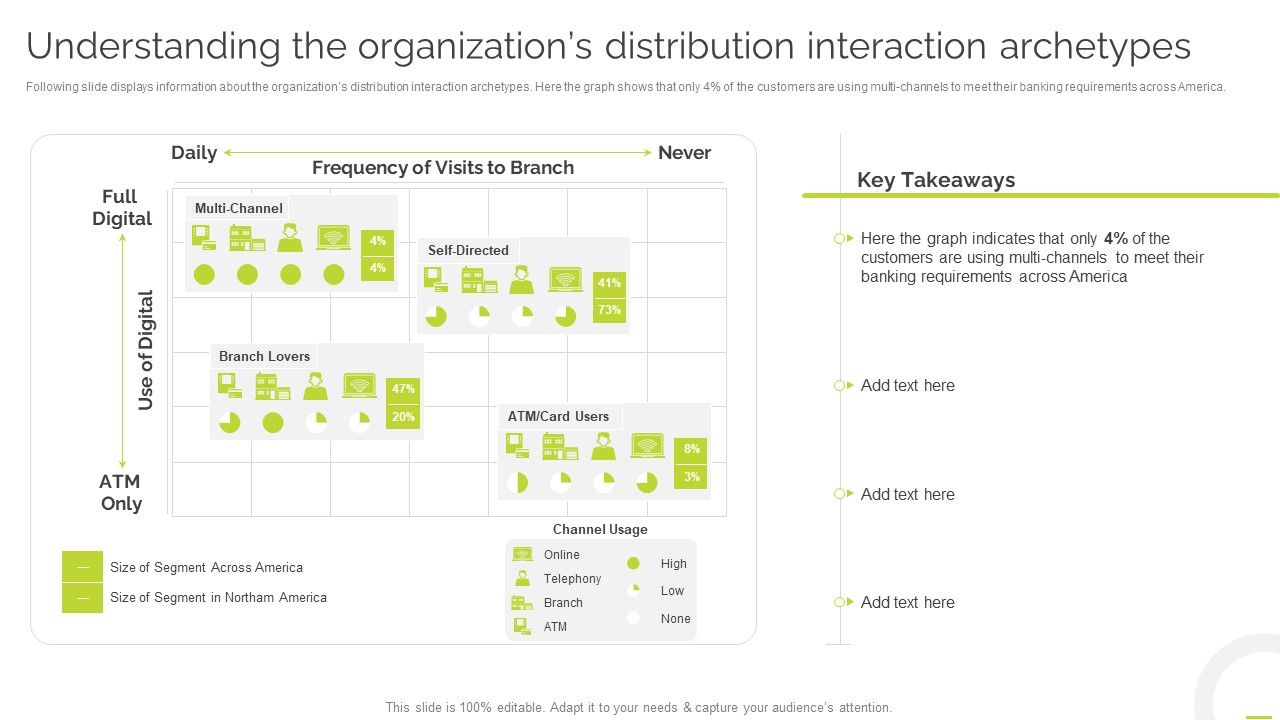 Understanding_The_Organizations_Distribution_Interaction_Archetypes_Inspiration_PDF_Slide_1.jpg