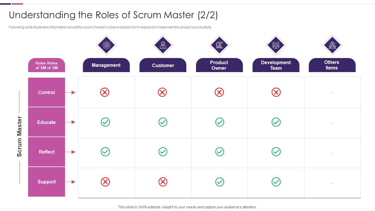 Understanding_The_Roles_Of_Scrum_Master_Roles_And_Responsibilities_Of_Scrum_Master_IT_Guidelines_PDF_Slide_1.jpg
