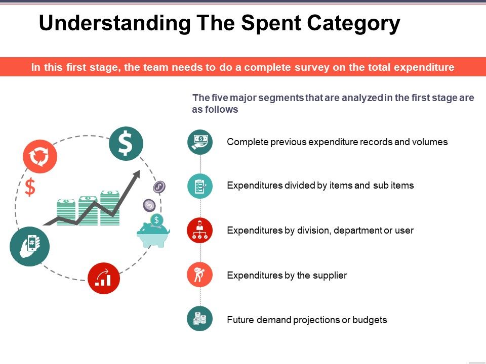 Understanding_The_Spent_Category_Ppt_PowerPoint_Presentation_Infographic_Template_Slide_Portrait_Slide_1.jpg