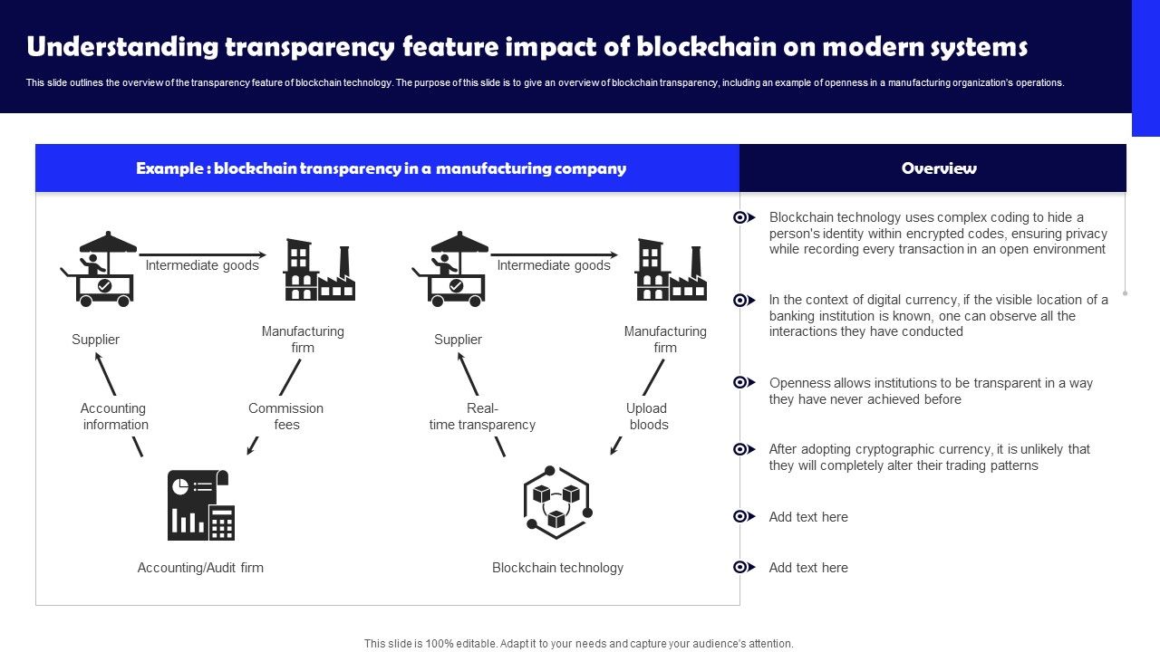 Understanding_Transparency_Feature_Impact_Of_Blockchain_On_Modern_Systems_Download_PDF_Slide_1.jpg