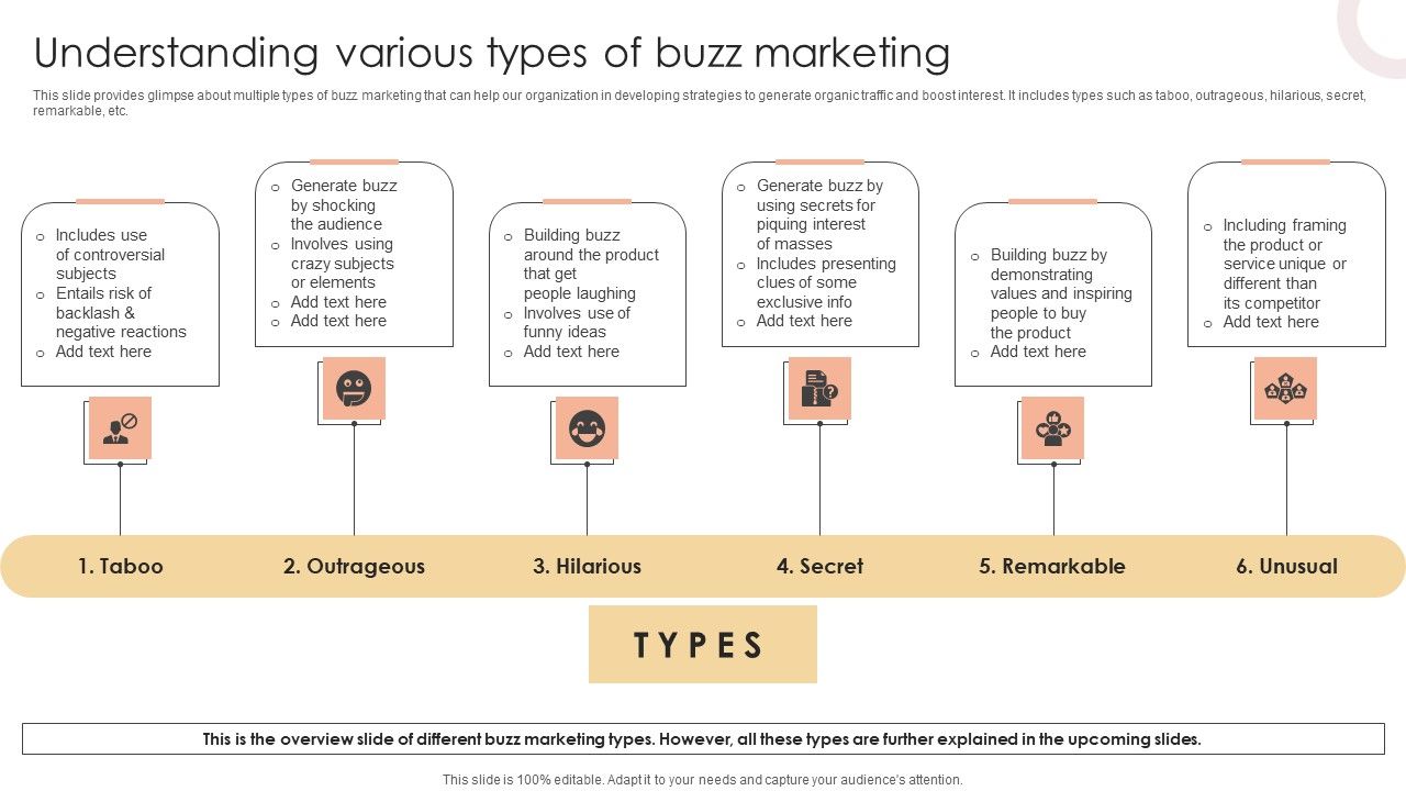 Understanding_Various_Types_Of_Buzz_Marketing_Guidelines_PDF_Slide_1.jpg