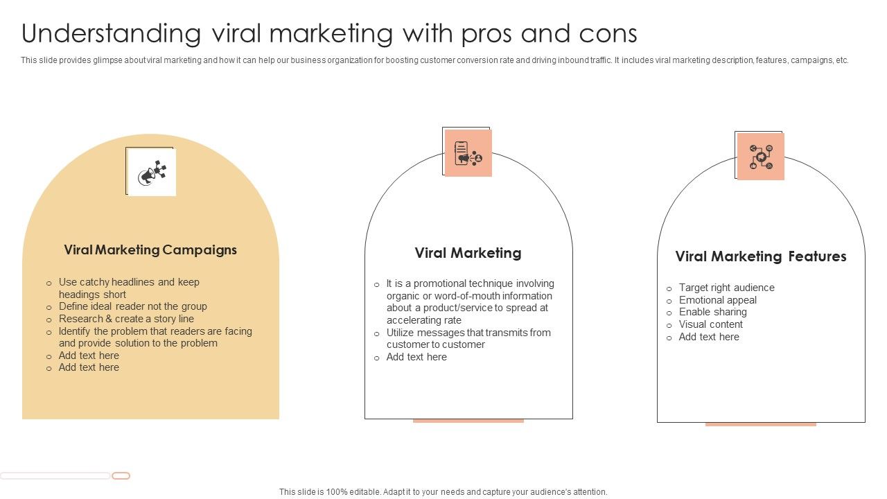 Understanding_Viral_Marketing_With_Pros_And_Cons_Template_PDF_Slide_1.jpg
