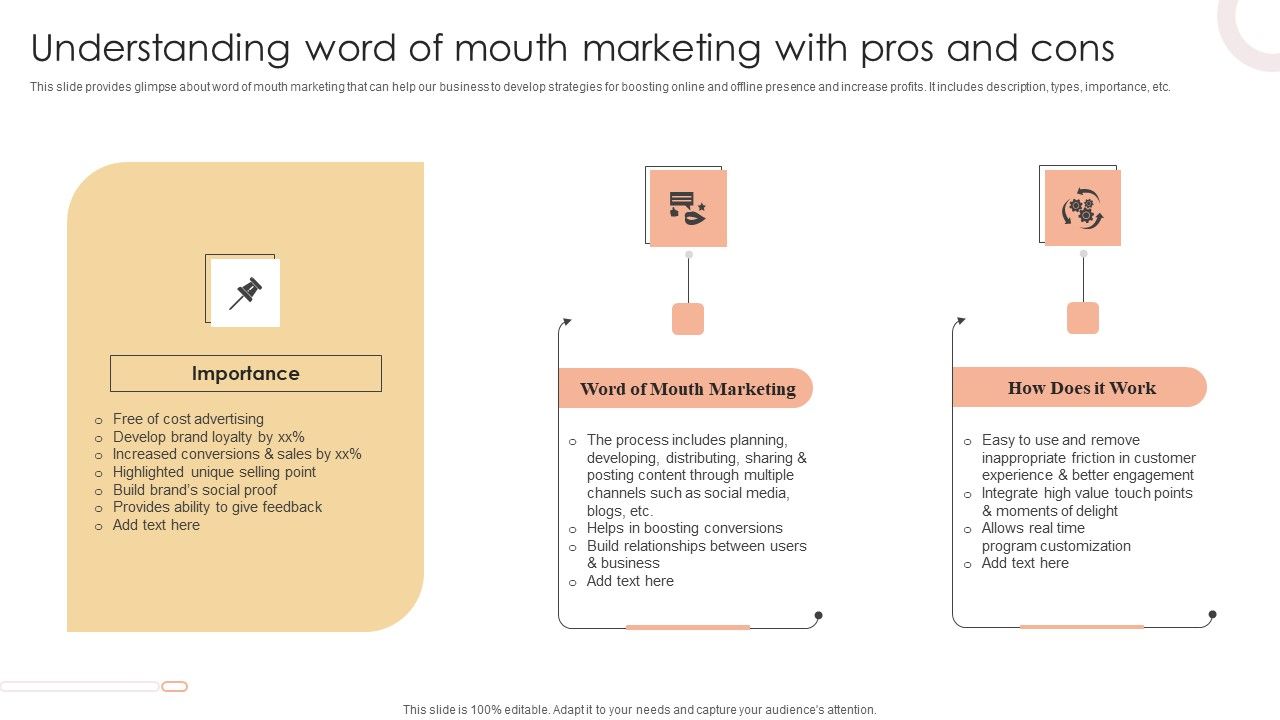 Understanding_Word_Of_Mouth_Marketing_With_Pros_And_Cons_Pictures_PDF_Slide_1.jpg
